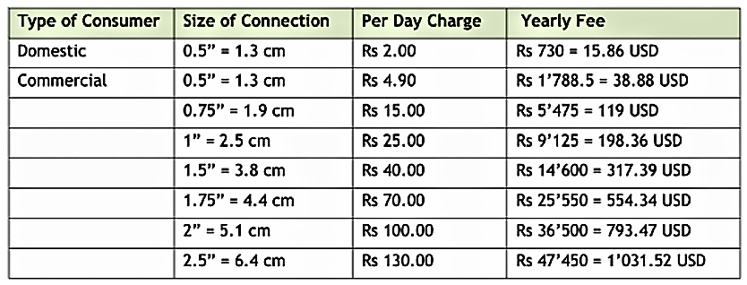 119 dollars on sale in rupees